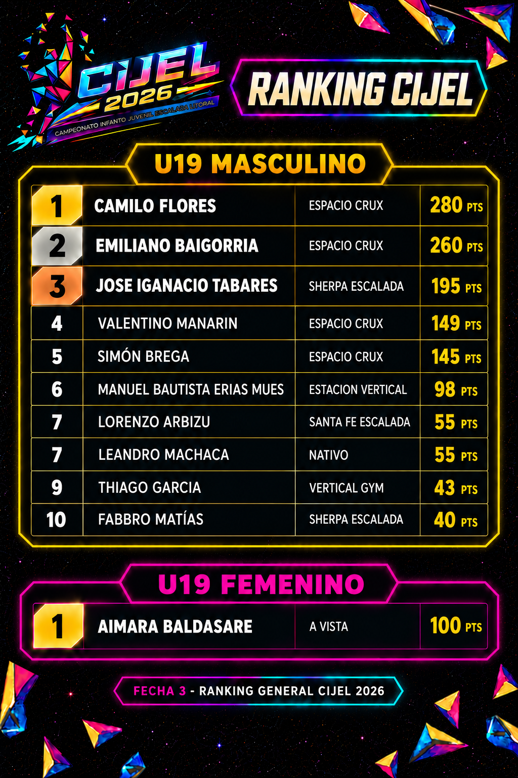 Ranking U19 Masculino